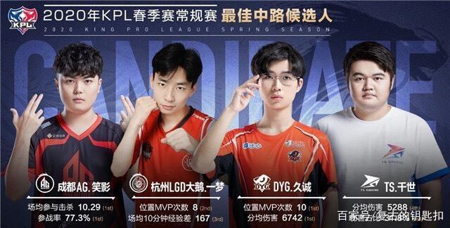 RC漂移大
