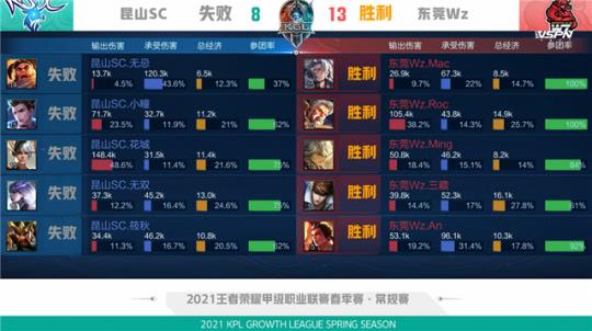 和球员更加 和球员更加