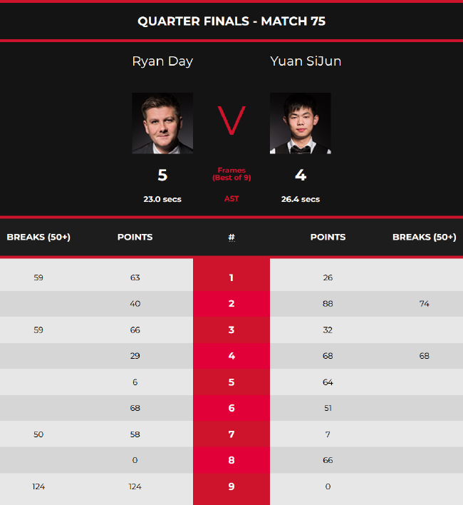 在新赛季取 在新赛季取