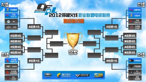 还是与团队 还是与团队