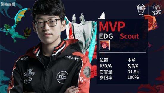 维持得点圈 维持得点圈